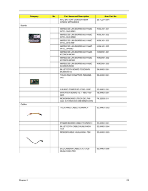 Page 133Chapter 6123
RTC BATTERY COIN BATTERY 
CR2032 MITSUBISHI23.TCZV1.004
Boards
WIRELESS LAN BOARD 802.11ABG 
INTEL 3945 MW1KI.GLN01.001
WIRELESS LAN BOARD 802.11ABG 
INTEL 3945 MW2KI.GLN01.002
WIRELESS LAN BOARD 802.11ABG 
INTEL 3945 RWKI.GLN01.003
WIRELESS LAN BOARD 802.11ABG 
INTEL 3945BGKI.GLN01.005
WIRELESS LAN BOARD 802.11ABG 
KEDRON MOW1KI.KDN01.001
WIRELESS LAN BOARD 802.11ABG 
KEDRON MOW2KI.KDN01.002
WIRELESS LAN BOARD 802.11ABG 
KEDRON ROWKI.KDN01.003
BLUETOOTH BOARD FOXCONN 
BCM2045...