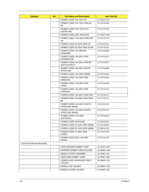 Page 134124Chapter 6
POWER CORD 10A 125V US 27.T30V1.001
POWER CORD 10A 125V 3PIN US 
BK27.01518.641
POWER CORD 2.5A 125V 8121- 
USA/W CNS 27.01518.781
POWER CORD 220V 3PIN EUR 27.T30V1.004
POWER CABLE 16A 250V 3PIN EUR 
UK27.01518.731
POWER CORD 3A 250V 3PIN UK 27.01518.541
POWER CORD 5A 250V 3PIN UK BK 27.03118.001
POWER CORD 10A 3PIN BK 
DENMARK27.01518.561
POWER CORD 10A 250V 3PIN 
DENMARK BK27.01518.671
POWER CORD 10A 250V 3PIN BK 
SOUTH AFRICA27.01518.571
POWER CORD 16A 250V SOUTH 
AFRICA BK27.01518.681...