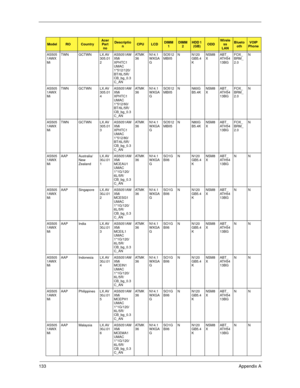 Page 143133Appendix A
AS505
1AWX
MiTWN GCTWN LX.AV
305.01
2AS5051AW
XMi 
XPHTC1 
UMAC 
1*512/120/
BT/6L/5R/
CB_bg_0.3
C_ANAT M K
36N14.1
WXGA
GSO512
MBII5N N120
GB5.4
KNSM8
XABT_
AT H 5 4
13BGFOX_
BRM_
2.0N
AS505
1AWX
MiTWN GCTWN LX.AV
305.01
4AS5051AW
XMi 
XPHTC1 
UMAC 
1*512/60/
BT/6L/5R/
CB_bg_0.3
C_ANAT M K
36N14.1
WXGA
GSO512
MBII5N N60G
B5.4KNSM8
XABT_
AT H 5 4
13BGFOX_
BRM_
2.0N
AS505
1AWX
MiTWN GCTWN LX.AV
305.01
3AS5051AW
XMi 
XPHTC1 
UMAC 
1*512/80/
BT/6L/5R/
CB_bg_0.3
C_ANAT M K
36N14.1
WXGA
GSO512...