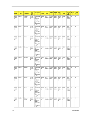 Page 147137Appendix A
AS505
1AWX
MiEMEA Eastern 
EuropeLX.AV
30J.03
0AS5051AW
XMi 
MCECS5 
UMAC 
2*512/100/
6L/
5R_bg_0.3
C_ANAT M K
36N14.1
WXGASO512
MBII6SO512
MBII6N100
GB5.4
KNSM8
XABT_
BRM4
318BGNN
AS505
1AWX
MiEMEA Denmark LX.AV
30J.02
4AS5051AW
XMi 
MCEDK6 
UMAC 
2*512/100/
6L/
5R_bg_0.3
C_ANAT M K
36N14.1
WXGASO512
MBII6SO512
MBII6N100
GB5.4
KNSM8
XABT_
BRM4
318BGNN
AS505
1AWX
MiEMEA France LX.AV
30J.02
5AS5051AW
XMi 
MCEFRF 
UMAC 
2*512/100/
6L/
5R_bg_0.3
C_ANAT M K
36N14.1
WXGASO512
MBII6SO512...