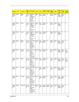 Page 154Appendix A144
AS505
1ANW
XMiEMEA Middle 
EastLX.AV
30C.0
20AS5051AN
WXMi 
LINPUSAR
7 UMAC 
1*512/60/
BT/6L/
5R_bg_0.3
C_ANAT M K
36N14.1
WXGASO512
MBII5N N60G
B5.4KNSM8
XABT_
BRM4
318BGFOX_
BRM_
2.0N
AS505
1ANW
XMiEMEA France LX.AV
30C.0
21AS5051AN
WXMi 
LINPUSFR
A UMAC 
1*512/60/
6L/
5R_bg_0.3
C_ANAT M K
36N14.1
WXGASO512
MBII5N N60G
B5.4KNSM8
XABT_
BRM4
318BGNN
AS505
1ANW
XMiEMEA Russia LX.AV
30C.0
23AS5051AN
WXMi 
LINPUSRU
5 UMAC 
1*512/60/
6L/
5R_bg_0.3
C_ANAT M K
36N14.1
WXGASO512
MBII5N N60G...