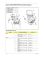 Page 132122Chapter 6
Aspire 2920/2920Z/2420 Exploded Diagram
Aspire 2920/2920Z/2420 FRU List
CategoryNo.Part Name and DescriptionAcer Part No.
Adapter
ADAPTER 65W DELTA SADP-65KB 
DFA LF LEVEL-4AP.06501.013
ADAPTER 65W LITEON PA-1650-
02AC LF LEVEL-4AP.06503.016
Battery-
BATTERY PACK LI+ 6CELL 2.0MAH 
SANYOBT.00603.039
BATTERY PACK LI+ 6CELL 2.0MAH 
SONYBT.00604.017
BATTERY PACK LI 6CELL 2.0MAH 
PANASONICBT.00605.006
BATTERY PACK LI 6CELL 2.0MAH 
SIMPLOBT.00607.003
BATTERY PACK LI+ 6CELL 2.4MAH...