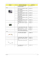 Page 133Chapter 6123
RTC BATTERY COIN BATTERY 
CR2032 MITSUBISHI23.TCZV1.004
Boards
WIRELESS LAN BOARD 802.11ABG 
INTEL 3945 MW1KI.GLN01.001
WIRELESS LAN BOARD 802.11ABG 
INTEL 3945 MW2KI.GLN01.002
WIRELESS LAN BOARD 802.11ABG 
INTEL 3945 RWKI.GLN01.003
WIRELESS LAN BOARD 802.11ABG 
INTEL 3945BGKI.GLN01.005
WIRELESS LAN BOARD 802.11ABG 
KEDRON MOW1KI.KDN01.001
WIRELESS LAN BOARD 802.11ABG 
KEDRON MOW2KI.KDN01.002
WIRELESS LAN BOARD 802.11ABG 
KEDRON ROWKI.KDN01.003
BLUETOOTH BOARD FOXCONN 
BCM2045...