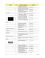 Page 138128Chapter 6
KEYBOARD 12KB-FV2 85KS WHITE 
CANADIAN FRENCH DARFONKB.INT00.248
KEYBOARD 12KB-FV2 85KS WHITE 
BRAZILIAN PORTUGUESE DARFONKB.INT00.249
KEYBOARD 12KB-FV2 85KS WHITE 
BELGIUM DARFONKB.INT00.250
KEYBOARD 12KB-FV2 84KS WHITE 
ARABIC/ENGLISH DARFONKB.INT00.251
LCD Module
LCD MODULE 12.1 WXGAG GLARE 
W/ANTENNA AND CAMERA6M.ANK01.003
LCD 12.1 WXGA AUO GLARE 
B121EW03-V4 LF 185NIT 25MSLK.12105.008
LCD 12.1 WXGA AUO GLARE 
B121EW03-V7 LF 220NIT 16MSLK.12105.012
LCD 12.1 WXGA TOSHIBA GLARE...