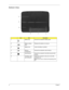 Page 188Chapter 1
Bottom View
IconItemDescription
1 Battery bay Houses the computers battery pack.
2 Battery release 
latchReleases the battery for removal.
3 Battery lock Locks the battery in position.
4Memory 
compartmentHouses the computers main memory.
5 Hard disk bay Houses the computers hard disk (secured with 
screws). 
6 Ventilation slots 
and cooling fanEnable the computer to stay cool, even after 
prolonged use.
Note: Do not cover or obstruct the opening of the 
fan. 