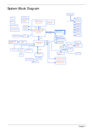 Page 144Chapter 1
System Block Diagram
MDC CONNVer 1.5page 31
CH7318
SATA ODD Connector
RJ45
LAN(GbE)RTL8111C
BIOS
Headphone
SPDIF Jack
New Card
page 26Line in Jack
Line in Jack
page 25page 26ALC888HD CodecAudio AMP
MIC ARRAYpage 25
USB x1(Camara)
CRT
PAGE 24Docking CONN
CRT
DVI-D Conn.Thermal Sensor
EMC1402-1
Clock Generator
SLG8SP553V
Fan Control
Mobile Penym
uFCPGA-478 CPU
FSB
Mini-Card X 1
667/800/1066MHz 1.05VH_A#(3..35)
H_D#(0..63)
FCBGA 1329
Intel Cantiga GM
Power On/Off CKT.
LPC BUS
DC/DC Interface...