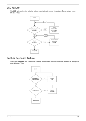 Page 139Chapter 4129
LCD Failure
If the LCD fails, perform the following actions one at a time to correct the problem. Do not replace a non-
defective FRUs:
Built-In Keyboard Failure
If the built-in Keyboard fails, perform the following actions one at a time to correct the problem. Do not replace 
a non-defective FRUs: 