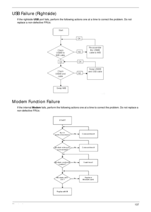 Page 147Chapter 4137
USB Failure (Rightside)
If the rightside USB port fails, perform the following actions one at a time to correct the problem. Do not 
replace a non-defective FRUs:
Modem Function Failure
If the internal Modem fails, perform the following actions one at a time to correct the problem. Do not replace a 
non-defective FRUs: 