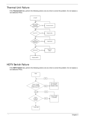 Page 150140Chapter 4
Thermal Unit Failure
If the Thermal Unit fails, perform the following actions one at a time to correct the problem. Do not replace a 
non-defective FRUs:
HDTV Switch Failure
If the HDTV Switch fails, perform the following actions one at a time to correct the problem. Do not replace a 
non-defective FRUs: 