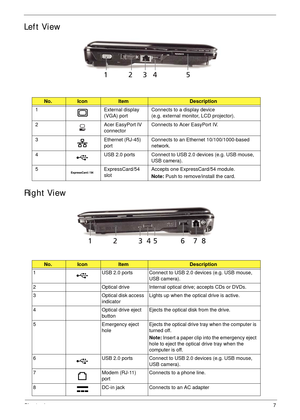 Page 17Chapter 17
Left View
Right View
No.IconItemDescription
1 External display 
(VGA) portConnects to a display device 
(e.g. external monitor, LCD projector).
2 Acer EasyPort IV 
connectorConnects to Acer EasyPort IV.
3 Ethernet (RJ-45) 
portConnects to an Ethernet 10/100/1000-based 
network.
4 USB 2.0 ports Connect to USB 2.0 devices (e.g. USB mouse, 
USB camera).
5 ExpressCard/54 
slotAccepts one ExpressCard/54 module. 
Note: Push to remove/install the card.
No.IconItemDescription
1 USB 2.0 ports Connect...