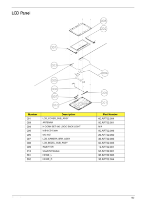 Page 163Chapter 6153
LCD Panel
NumberDescriptionPart Number
001
LCD_COVER_SUB_ASSY60.ART02.004
003
ANTENNA50.ART02.001
004
H-CONN SET 043 LOGO BACK LIGHT N/A
005M/B-LCD Cable50.ART02.006
006
MIC SET 23.ART02.002
007
LCD_CAMERA_BRK_ASSY33.ART02.006
008
LCD_BEZEL_SUB_ASSY60.ART02.005
009
INVERTER19.ART02.001
010
CAMERA Module57.ART02.001
301
HINGE_L33.ART02.005
302
HINGE_R33.ART02.004 