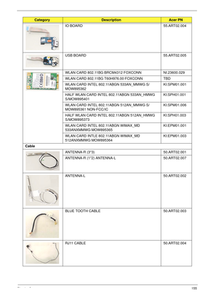 Page 165Chapter 6155
IO BOARD 55.ART02.004
USB BOARD 55.ART02.005
WLAN CARD 802.11BG BRCM4312 FOXCONN NI.23600.029 
WLAN CARD 802.11BG T60H976.00 FOXCONN TBD
WLAN CARD INTEL 802.11ABGN 533AN_MMWG S/
MOW895362KI.SPM01.001
HALF WLAN CARD INTEL 802.11ABGN 533AN_HMWG 
S/MOW895401KI.SPH01.001
WLAN CARD INTEL 802.11ABGN 512AN_MMWG S/
MOW895361 NON-FCC/ICKI.SPM01.006
HALF WLAN CARD INTEL 802.11ABGN 512AN_HMWG 
S/MOW895373KI.SPH01.003
WLAN CARD INTEL 802.11ABGN WIMAX_MD 
533ANXMMWG MOW895365KI.EPM01.001
WLAN CARD INTLE...