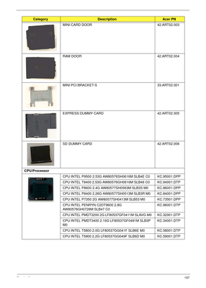 Page 167Chapter 6157
MINI CARD DOOR 42.ART02.003
RAM DOOR 42.ART02.004
MINI PCI BRACKET-S 33.ART02.001
EXPRESS DUMMY CARD 42.ART02.005
SD DUMMY CARD 42.ART02.006
CPU/Processor
CPU INTEL P9500 2.53G AW80576SH0616M SLB4E C0 KC.95001.DPP
CPU INTEL T9400 2.53G AW80576GH0616M SLB46 C0 KC.94001.DTP
CPU INTEL P8600 2.4G AW80577SH0563M SLB3S M0 KC.86001.DPP
CPU INTEL P8400 2.26G AW80577SH0513M SLB3R M0 KC.84001.DPP
CPU INTEL P7350 2G AW80577SH0413M SLB53 M0 KC.73501.DPP
CPU INTEL PENRYN C2DT9600 2.8G 
AW80576GH0726M...