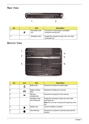 Page 188Chapter 1
Rear View
Bottom View
No.ItemDescription
1 Kensington lock 
slotConnects to a Kensington-compatible 
computer security lock.
2 Ventilation slots Enable the computer to stay cool, even after 
prolonged use.
No.IconItemDescription
1 Battery bay Houses the computers battery pack.
2 Battery release 
latchReleases the battery for removal.
3 Memory 
compartmentHouses the computers main memory.
4 Ventilation slots 
and cooling fanEnable the computer to stay cool, even after 
prolonged use.
Note: Do...