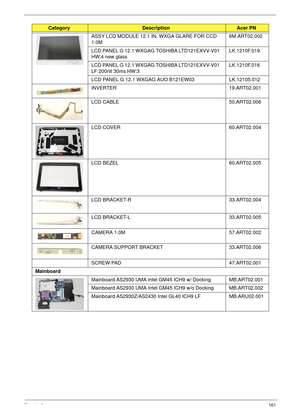 Page 171Chapter 6161
ASSY LCD MODULE 12.1 IN. WXGA GLARE FOR CCD 
1.0M6M.ART02.002
LCD PANEL G 12.1 WXGAG TOSHIBA LTD121EXVV-V01 
HW:4 new glassLK.1210F.019
LCD PANEL G 12.1 WXGAG TOSHIBA LTD121EXVV-V01 
LF 200nit 30ms HW:3 LK.1210F.016 
LCD PANEL G 12.1 WXGAG AUO B121EW03 LK.12105.012
INVERTER 19.ART02.001
LCD CABLE 50.ART02.006
LCD COVER 60.ART02.004
LCD BEZEL 60.ART02.005
LCD BRACKET-R 33.ART02.004
LCD BRACKET-L 33.ART02.005
CAMERA 1.0M 57.ART02.002
CAMERA SUPPORT BRACKET 33.ART02.006
SCREW PAD 47.ART02.001...