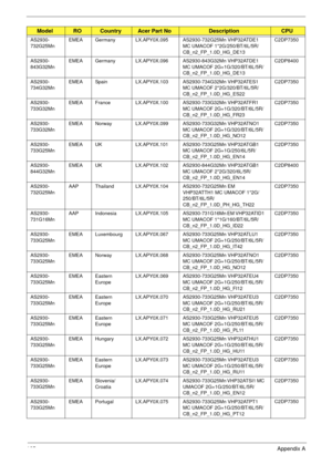 Page 175165Appendix A
AS2930-
732G25MnEMEA Germany LX.APY0X.095 AS2930-732G25Mn VHP32ATDE1 
MC UMACOF 1*2G/250/BT/6L/5R/
CB_n2_FP_1.0D_HG_DE13C2DP7350
AS2930-
843G32MnEMEA Germany LX.APY0X.096 AS2930-843G32Mn VHP32ATDE1 
MC UMACOF 2G+1G/320/BT/6L/5R/
CB_n2_FP_1.0D_HG_DE13C2DP8400
AS2930-
734G32MnEMEA Spain LX.APY0X.103 AS2930-734G32Mn VHP32ATES1 
MC UMACOF 2*2G/320/BT/6L/5R/
CB_n2_FP_1.0D_HG_ES22C2DP7350
AS2930-
733G32MnEMEA France LX.APY0X.100 AS2930-733G32Mn VHP32ATFR1 
MC UMACOF 2G+1G/320/BT/6L/5R/...