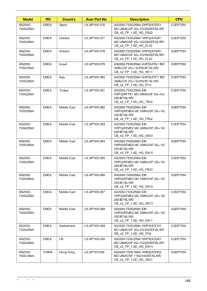 Page 176Appendix A166
AS2930-
733G25MnEMEA Spain LX.APY0X.076 AS2930-733G25Mn VHP32ATES1 
MC UMACOF 2G+1G/250/BT/6L/5R/
CB_n2_FP_1.0D_HG_ES22C2DP7350
AS2930-
733G25MnEMEA Greece LX.APY0X.077 AS2930-733G25Mn VHP32ATGR1 
MC UMACOF 2G+1G/250/BT/6L/5R/
CB_n2_FP_1.0D_HG_EL32C2DP7350
AS2930-
733G25MnEMEA Greece LX.APY0X.078 AS2930-733G25Mn VHP32ATGR1 
MC UMACOF 2G+1G/250/BT/6L/5R/
CB_n2_FP_1.0D_HG_EL22C2DP7350
AS2930-
733G25MnEMEA Israel LX.APY0X.079 AS2930-733G25Mn VHP32ATIL1 MC 
UMACOF 2G+1G/250/BT/6L/5R/...