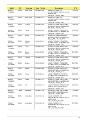 Page 180Appendix A170
AS2930-
733G25MnEMEA South Africa LX.APY0X.056 AS2930-733G25Mn EM 
VHP32ATZA2 MC UMACOF 2G+1G/
250/BT/6L/5R/
CB_n2_FP_1.0D_HG_EN16C2DP7350
AS2930-
733G25MnEMEA South Africa LX.APY0X.057 AS2930-733G25Mn EM 
VHP32ATZA1 MC UMACOF 2G+1G/
250/BT/6L/5R/
CB_n2_FP_1.0D_HG_FR23C2DP7350
AS2930-
733G25MnEMEA Denmark LX.APY0X.058 AS2930-733G25Mn VHP32ATDK1 
MC UMACOF 2G+1G/250/BT/6L/5R/
CB_n2_FP_1.0D_HG_NO13C2DP7350
AS2930-
733G25MnEMEA France LX.APY0X.059 AS2930-733G25Mn VHP32ATFR1 
MC UMACOF...