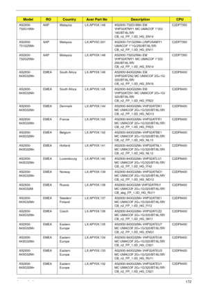 Page 182Appendix A172
AS2930-
732G16MnAAP Malaysia LX.APY0X.149 AS2930-732G16Mn EM 
VHP32ATMY1 MC UMACOF 1*2G/
160/BT/6L/5R/
CB_n2_FP_1.0D_HG_EN14C2DP7350
AS2930-
731G25MnAAP Malaysia LX.APY0C.001 AS2930-731G25Mn LINPUSAMY1 
UMACOF 1*1G/250/BT/6L/5R/
CB_n2_FP_1.0D_HG_EN11C2DP7350
AS2930-
732G25MnAAP Malaysia LX.APY0X.148 AS2930-732G25Mn EM 
VHP32ATMY1 MC UMACOF 1*2G/
250/BT/6L/5R/
CB_n2_FP_1.0D_HG_EN14C2DP7350
AS2930-
843G32MnEMEA South Africa LX.APY0X.146 AS2930-843G32Mn EM 
VHP32ATZA2 MC UMACOF 2G+1G/...