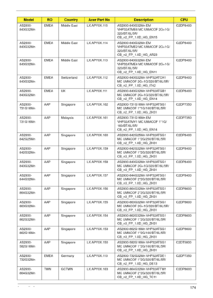 Page 184Appendix A174
AS2930-
843G32MnEMEA Middle East LX.APY0X.115 AS2930-843G32Mn EM 
VHP32ATME6 MC UMACOF 2G+1G/
320/BT/6L/5R/
CB_n2_FP_1.0D_HG_EN15C2DP8400
AS2930-
843G32MnEMEA Middle East LX.APY0X.114 AS2930-843G32Mn EM 
VHP32ATME2 MC UMACOF 2G+1G/
320/BT/6L/5R/
CB_n2_FP_1.0D_HG_AR23C2DP8400
AS2930-
843G32MnEMEA Middle East LX.APY0X.113 AS2930-843G32Mn EM 
VHP32ATME4 MC UMACOF 2G+1G/
320/BT/6L/5R/
CB_n2_FP_1.0D_HG_EN11C2DP8400
AS2930-
843G32MnEMEA Switzerland LX.APY0X.112 AS2930-843G32Mn VHP32ATCH1 
MC...