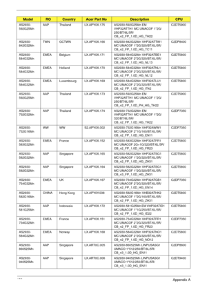 Page 185175Appendix A
AS2930-
592G25MnAAP Thailand LX.APY0X.175 AS2930-592G25Mn EM 
VHP32ATTH1 MC UMACOF 1*2G/
250/BT/6L/5R/
CB_n2_FP_1.0D_HG_TH22C2DT5900
AS2930-
842G32MnTWN GCTWN LX.APY0X.166 AS2930-842G32Mn VHP32ATTW1 
MC UMACOF 1*2G/320/BT/6L/5R/
CB_n2_FP_1.0D_HG_TC11C2DP8400
AS2930-
584G32MnEMEA Belgium LX.APY0X.171 AS2930-584G32Mn VHP32ATBE1 
MC UMACOF 2*2G/320/BT/6L/5R/
CB_n2_FP_1.0D_HG_NL13C2DT5800
AS2930-
584G32MnEMEA Holland LX.APY0X.170 AS2930-584G32Mn VHP32ATNL1 
MC UMACOF 2*2G/320/BT/6L/5R/...