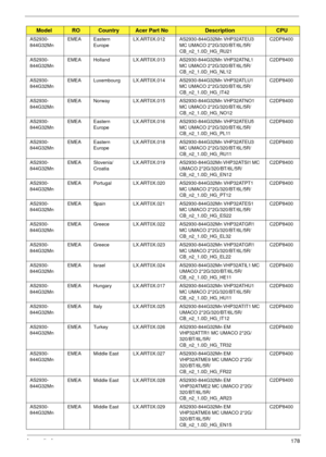 Page 188Appendix A178
AS2930-
844G32MnEMEA Eastern 
EuropeLX.ART0X.012 AS2930-844G32Mn VHP32ATEU3 
MC UMACO 2*2G/320/BT/6L/5R/
CB_n2_1.0D_HG_RU21C2DP8400
AS2930-
844G32MnEMEA Holland LX.ART0X.013 AS2930-844G32Mn VHP32ATNL1 
MC UMACO 2*2G/320/BT/6L/5R/
CB_n2_1.0D_HG_NL12C2DP8400
AS2930-
844G32MnEMEA Luxembourg LX.ART0X.014 AS2930-844G32Mn VHP32ATLU1 
MC UMACO 2*2G/320/BT/6L/5R/
CB_n2_1.0D_HG_IT42C2DP8400
AS2930-
844G32MnEMEA Norway LX.ART0X.015 AS2930-844G32Mn VHP32ATNO1 
MC UMACO 2*2G/320/BT/6L/5R/...