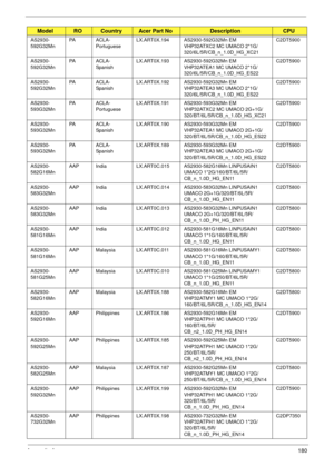 Page 190Appendix A180
AS2930-
592G32MnPA A C L A -
PortugueseLX.ART0X.194 AS2930-592G32Mn EM 
VHP32ATXC2 MC UMACO 2*1G/
320/6L/5R/CB_n_1.0D_HG_XC21C2DT5900
AS2930-
592G32MnPA A C L A -
SpanishLX.ART0X.193 AS2930-592G32Mn EM 
VHP32ATEA1 MC UMACO 2*1G/
320/6L/5R/CB_n_1.0D_HG_ES22C2DT5900
AS2930-
592G32MnPA A C L A -
SpanishLX.ART0X.192 AS2930-592G32Mn EM 
VHP32ATEA3 MC UMACO 2*1G/
320/6L/5R/CB_n_1.0D_HG_ES22C2DT5900
AS2930-
593G32MnPA A C L A -
PortugueseLX.ART0X.191 AS2930-593G32Mn EM 
VHP32ATXC2 MC UMACO 2G+1G/...