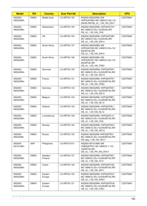 Page 192Appendix A182
AS2930-
583G25MnEMEA Middle East LX.ART0X.152 AS2930-583G25Mn EM 
VHP32ATME4 MC UMACO 2G+1G/
250/6L/5R/CB_n2_1.0D_HG_EN11C2DT5800
AS2930-
583G25MnEMEA Switzerland LX.ART0X.153 AS2930-583G25Mn VHP32ATCH1 
MC UMACO 2G+1G/250/6L/5R/
CB_n2_1.0D_HG_IT42C2DT5800
AS2930-
583G25MnEMEA UK LX.ART0X.154 AS2930-583G25Mn VHP32ATGB1 
MC UMACO 2G+1G/250/6L/5R/
CB_n2_1.0D_HG_EN14C2DT5800
AS2930-
583G25MnEMEA South Africa LX.ART0X.137 AS2930-583G25Mn EM 
VHP32ATZA2 MC UMACO 2G+1G/
250/BT/6L/5R/...