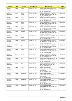 Page 193183Appendix A
AS2930-
583G25MnEMEA Eastern 
EuropeLX.ART0X.122 AS2930-583G25Mn VHP32ATEU3 
MC UMACO 2G+1G/250/BT/6L/5R/
CB_n2_1.0D_HG_RU11C2DT5800
AS2930-
583G25MnEMEA Eastern 
EuropeLX.ART0X.123 AS2930-583G25Mn VHP32ATEU1 
MC UMACO 2G+1G/250/BT/6L/5R/
CB_n2_1.0D_HG_CS21C2DT5800
AS2930-
583G25MnEMEA Eastern 
EuropeLX.ART0X.124 AS2930-583G25Mn VHP32ATEU4 
MC UMACO 2G+1G/250/BT/6L/5R/
CB_n2_1.0D_HG_FI12C2DT5800
AS2930-
583G25MnEMEA Eastern 
EuropeLX.ART0X.118 AS2930-583G25Mn VHP32ATEU3 
MC UMACO...