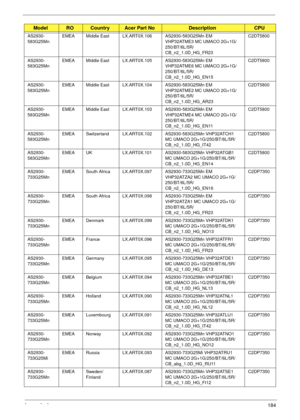 Page 194Appendix A184
AS2930-
583G25MnEMEA Middle East LX.ART0X.106 AS2930-583G25Mn EM 
VHP32ATME3 MC UMACO 2G+1G/
250/BT/6L/5R/
CB_n2_1.0D_HG_FR23C2DT5800
AS2930-
583G25MnEMEA Middle East LX.ART0X.105 AS2930-583G25Mn EM 
VHP32ATME6 MC UMACO 2G+1G/
250/BT/6L/5R/
CB_n2_1.0D_HG_EN15C2DT5800
AS2930-
583G25MnEMEA Middle East LX.ART0X.104 AS2930-583G25Mn EM 
VHP32ATME2 MC UMACO 2G+1G/
250/BT/6L/5R/
CB_n2_1.0D_HG_AR23C2DT5800
AS2930-
583G25MnEMEA Middle East LX.ART0X.103 AS2930-583G25Mn EM 
VHP32ATME4 MC UMACO 2G+1G/...