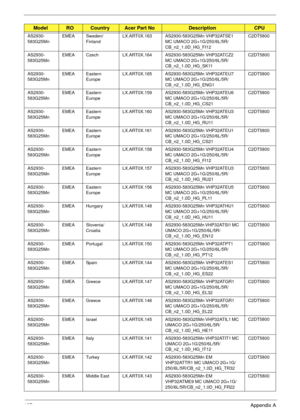 Page 197187Appendix A
AS2930-
583G25MnEMEA Sweden/
FinlandLX.ART0X.163 AS2930-583G25Mn VHP32ATSE1 
MC UMACO 2G+1G/250/6L/5R/
CB_n2_1.0D_HG_FI12C2DT5800
AS2930-
583G25MnEMEA Czech LX.ART0X.164 AS2930-583G25Mn VHP32ATCZ2 
MC UMACO 2G+1G/250/6L/5R/
CB_n2_1.0D_HG_SK11C2DT5800
AS2930-
583G25MnEMEA Eastern 
EuropeLX.ART0X.165 AS2930-583G25Mn VHP32ATEU7 
MC UMACO 2G+1G/250/6L/5R/
CB_n2_1.0D_HG_ENG1C2DT5800
AS2930-
583G25MnEMEA Eastern 
EuropeLX.ART0X.159 AS2930-583G25Mn VHP32ATEU6 
MC UMACO 2G+1G/250/6L/5R/...