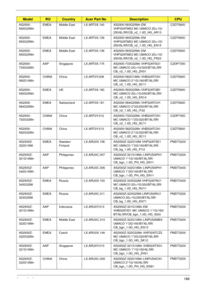 Page 198Appendix A188
AS2930-
583G25MnEMEA Middle East LX.ART0X.140 AS2930-583G25Mn EM 
VHP32ATME2 MC UMACO 2G+1G/
250/6L/5R/CB_n2_1.0D_HG_AR13C2DT5800
AS2930-
583G25MnEMEA Middle East LX.ART0X.139 AS2930-583G25Mn EM 
VHP32ATME2 MC UMACO 2G+1G/
250/6L/5R/CB_n2_1.0D_HG_EN15C2DT5800
AS2930-
583G25MnEMEA Middle East LX.ART0X.138 AS2930-583G25Mn EM 
VHP32ATME3 MC UMACO 2G+1G/
250/6L/5R/CB_n2_1.0D_HG_FR23C2DT5800
AS2930-
733G32MnAAP Singapore LX.ART0X.175 AS2930-733G32Mn VHP32ATSG1 
MC UMACO 2G+1G/320/BT/6L/5R/...