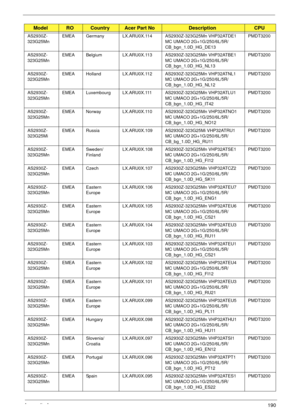 Page 200Appendix A190
AS2930Z-
323G25MnEMEA Germany LX.ARU0X.114 AS2930Z-323G25Mn VHP32ATDE1 
MC UMACO 2G+1G/250/6L/5R/
CB_bgn_1.0D_HG_DE13PMDT3200
AS2930Z-
323G25MnEMEA Belgium LX.ARU0X.113 AS2930Z-323G25Mn VHP32ATBE1 
MC UMACO 2G+1G/250/6L/5R/
CB_bgn_1.0D_HG_NL13PMDT3200
AS2930Z-
323G25MnEMEA Holland LX.ARU0X.112 AS2930Z-323G25Mn VHP32ATNL1 
MC UMACO 2G+1G/250/6L/5R/
CB_bgn_1.0D_HG_NL12PMDT3200
AS2930Z-
323G25MnEMEA Luxembourg LX.ARU0X.111 AS2930Z-323G25Mn VHP32ATLU1 
MC UMACO 2G+1G/250/6L/5R/...