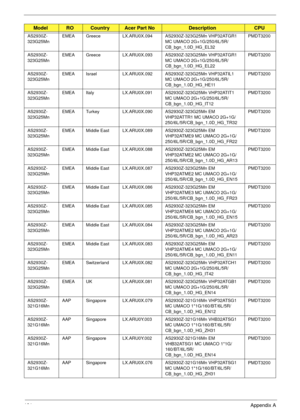 Page 201191Appendix A
AS2930Z-
323G25MnEMEA Greece LX.ARU0X.094 AS2930Z-323G25Mn VHP32ATGR1 
MC UMACO 2G+1G/250/6L/5R/
CB_bgn_1.0D_HG_EL32PMDT3200
AS2930Z-
323G25MnEMEA Greece LX.ARU0X.093 AS2930Z-323G25Mn VHP32ATGR1 
MC UMACO 2G+1G/250/6L/5R/
CB_bgn_1.0D_HG_EL22PMDT3200
AS2930Z-
323G25MnEMEA Israel LX.ARU0X.092 AS2930Z-323G25Mn VHP32ATIL1 
MC UMACO 2G+1G/250/6L/5R/
CB_bgn_1.0D_HG_HE11PMDT3200
AS2930Z-
323G25MnEMEA Italy LX.ARU0X.091 AS2930Z-323G25Mn VHP32ATIT1 
MC UMACO 2G+1G/250/6L/5R/...