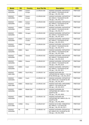 Page 206Appendix A196
AS2930Z-
322G25MnEMEA Eastern 
EuropeLX.ARU0X.060 AS2930Z-322G25Mn VHP32ATEU1 
MC UMACO 1*2G/250/BT/6L/5R/
CB_bgn_1.0D_HG_CS21PMDT3200
AS2930Z-
322G25MnEMEA Eastern 
EuropeLX.ARU0X.059 AS2930Z-322G25Mn VHP32ATEU4 
MC UMACO 1*2G/250/BT/6L/5R/
CB_bgn_1.0D_HG_FI12PMDT3200
AS2930Z-
322G25MnEMEA Eastern 
EuropeLX.ARU0X.058 AS2930Z-322G25Mn VHP32ATEU3 
MC UMACO 1*2G/250/BT/6L/5R/
CB_bgn_1.0D_HG_RU21PMDT3200
AS2930Z-
322G25MnEMEA Eastern 
EuropeLX.ARU0X.057 AS2930Z-322G25Mn VHP32ATEU5 
MC UMACO...