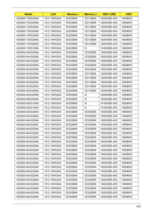 Page 210Appendix A200
AS2930-733G25Mn N12.1WXGAG SO2GBII6 SO1GBII6 N250GB5.4KS NSM8XS
AS2930-733G25Mn N12.1WXGAG SO2GBII6 SO1GBII6 N250GB5.4KS NSM8XS
AS2930-733G25Mn N12.1WXGAG SO2GBII6 SO1GBII6 N250GB5.4KS NSM8XS
AS2930-733G25Mn N12.1WXGAG SO2GBII6 SO1GBII6 N250GB5.4KS NSM8XS
AS2930-733G25Mn N12.1WXGAG SO2GBII6 SO1GBII6 N250GB5.4KS NSM8XS
AS2930-733G25Mn N12.1WXGAG SO2GBII6 SO1GBII6 N250GB5.4KS NSM8XS
AS2930-733G25Mn N12.1WXGAG SO2GBII6 SO1GBII6 N250GB5.4KS NSM8XS
AS2930-732G16Mn N12.1WXGAG SO2GBII6 N...