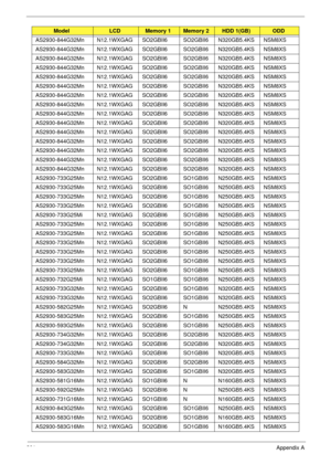 Page 211201Appendix A
AS2930-844G32Mn N12.1WXGAG SO2GBII6 SO2GBII6 N320GB5.4KS NSM8XS
AS2930-844G32Mn N12.1WXGAG SO2GBII6 SO2GBII6 N320GB5.4KS NSM8XS
AS2930-844G32Mn N12.1WXGAG SO2GBII6 SO2GBII6 N320GB5.4KS NSM8XS
AS2930-844G32Mn N12.1WXGAG SO2GBII6 SO2GBII6 N320GB5.4KS NSM8XS
AS2930-844G32Mn N12.1WXGAG SO2GBII6 SO2GBII6 N320GB5.4KS NSM8XS
AS2930-844G32Mn N12.1WXGAG SO2GBII6 SO2GBII6 N320GB5.4KS NSM8XS
AS2930-844G32Mn N12.1WXGAG SO2GBII6 SO2GBII6 N320GB5.4KS NSM8XS
AS2930-844G32Mn N12.1WXGAG SO2GBII6 SO2GBII6...