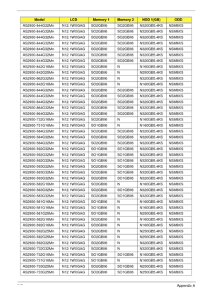 Page 215205Appendix A
AS2930-844G32Mn N12.1WXGAG SO2GBII6 SO2GBII6 N320GB5.4KS NSM8XS
AS2930-844G32Mn N12.1WXGAG SO2GBII6 SO2GBII6 N320GB5.4KS NSM8XS
AS2930-844G32Mn N12.1WXGAG SO2GBII6 SO2GBII6 N320GB5.4KS NSM8XS
AS2930-844G32Mn N12.1WXGAG SO2GBII6 SO2GBII6 N320GB5.4KS NSM8XS
AS2930-844G32Mn N12.1WXGAG SO2GBII6 SO2GBII6 N320GB5.4KS NSM8XS
AS2930-844G32Mn N12.1WXGAG SO2GBII6 SO2GBII6 N320GB5.4KS NSM8XS
AS2930-844G32Mn N12.1WXGAG SO2GBII6 SO2GBII6 N320GB5.4KS NSM8XS
AS2930-842G16Mn N12.1WXGAG SO2GBII6 N...