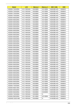 Page 218Appendix A208
AS2930-733G25Mn N12.1WXGAG SO2GBII6 SO1GBII6 N250GB5.4KS NSM8XS
AS2930-733G25Mn N12.1WXGAG SO2GBII6 SO1GBII6 N250GB5.4KS NSM8XS
AS2930-733G25Mn N12.1WXGAG SO2GBII6 SO1GBII6 N250GB5.4KS NSM8XS
AS2930-733G25Mn N12.1WXGAG SO2GBII6 SO1GBII6 N250GB5.4KS NSM8XS
AS2930-583G25Mn N12.1WXGAG SO2GBII6 SO1GBII6 N250GB5.4KS NSM8XS
AS2930-583G25Mn N12.1WXGAG SO2GBII6 SO1GBII6 N250GB5.4KS NSM8XS
AS2930-583G25Mn N12.1WXGAG SO2GBII6 SO1GBII6 N250GB5.4KS NSM8XS
AS2930-583G25Mn N12.1WXGAG SO2GBII6 SO1GBII6...