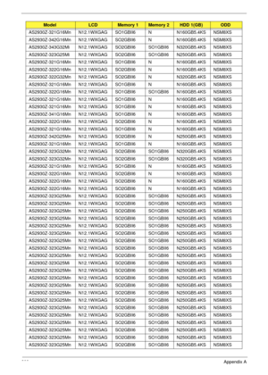 Page 219209Appendix A
AS2930Z-321G16Mn N12.1WXGAG SO1GBII6 N N160GB5.4KS NSM8XS
AS2930Z-342G16Mn N12.1WXGAG SO2GBII6 N N160GB5.4KS NSM8XS
AS2930Z-343G32Mi N12.1WXGAG SO2GBII6 SO1GBII6 N320GB5.4KS NSM8XS
AS2930Z-323G25Mi N12.1WXGAG SO2GBII6 SO1GBII6 N250GB5.4KS NSM8XS
AS2930Z-321G16Mn N12.1WXGAG SO1GBII6 N N160GB5.4KS NSM8XS
AS2930Z-322G16Mn N12.1WXGAG SO2GBII6 N N160GB5.4KS NSM8XS
AS2930Z-322G32Mn N12.1WXGAG SO2GBII6 N N320GB5.4KS NSM8XS
AS2930Z-321G16Mn N12.1WXGAG SO1GBII6 N N160GB5.4KS NSM8XS
AS2930Z-322G16Mn...