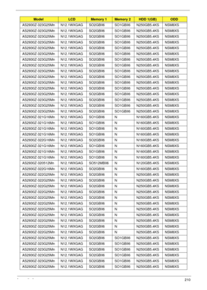 Page 220Appendix A210
AS2930Z-323G25Mn N12.1WXGAG SO2GBII6 SO1GBII6 N250GB5.4KS NSM8XS
AS2930Z-323G25Mn N12.1WXGAG SO2GBII6 SO1GBII6 N250GB5.4KS NSM8XS
AS2930Z-323G25Mn N12.1WXGAG SO2GBII6 SO1GBII6 N250GB5.4KS NSM8XS
AS2930Z-323G25Mn N12.1WXGAG SO2GBII6 SO1GBII6 N250GB5.4KS NSM8XS
AS2930Z-323G25Mn N12.1WXGAG SO2GBII6 SO1GBII6 N250GB5.4KS NSM8XS
AS2930Z-323G25Mn N12.1WXGAG SO2GBII6 SO1GBII6 N250GB5.4KS NSM8XS
AS2930Z-323G25Mn N12.1WXGAG SO2GBII6 SO1GBII6 N250GB5.4KS NSM8XS
AS2930Z-323G25Mn N12.1WXGAG SO2GBII6...