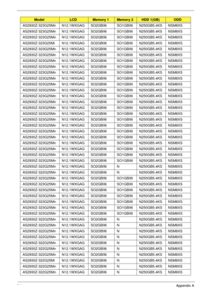 Page 221211Appendix A
AS2930Z-323G25Mn N12.1WXGAG SO2GBII6 SO1GBII6 N250GB5.4KS NSM8XS
AS2930Z-323G25Mn N12.1WXGAG SO2GBII6 SO1GBII6 N250GB5.4KS NSM8XS
AS2930Z-323G25Mn N12.1WXGAG SO2GBII6 SO1GBII6 N250GB5.4KS NSM8XS
AS2930Z-323G25Mi N12.1WXGAG SO2GBII6 SO1GBII6 N250GB5.4KS NSM8XS
AS2930Z-323G25Mn N12.1WXGAG SO2GBII6 SO1GBII6 N250GB5.4KS NSM8XS
AS2930Z-323G25Mn N12.1WXGAG SO2GBII6 SO1GBII6 N250GB5.4KS NSM8XS
AS2930Z-323G25Mn N12.1WXGAG SO2GBII6 SO1GBII6 N250GB5.4KS NSM8XS
AS2930Z-323G25Mn N12.1WXGAG SO2GBII6...