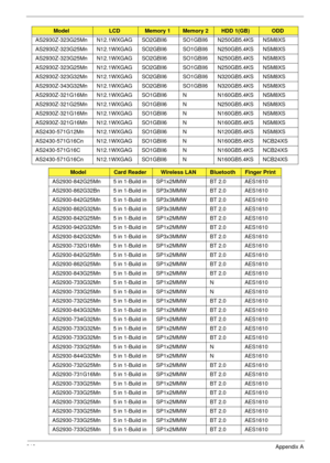 Page 223213Appendix A
AS2930Z-323G25Mn N12.1WXGAG SO2GBII6 SO1GBII6 N250GB5.4KS NSM8XS
AS2930Z-323G25Mn N12.1WXGAG SO2GBII6 SO1GBII6 N250GB5.4KS NSM8XS
AS2930Z-323G25Mn N12.1WXGAG SO2GBII6 SO1GBII6 N250GB5.4KS NSM8XS
AS2930Z-323G25Mn N12.1WXGAG SO2GBII6 SO1GBII6 N250GB5.4KS NSM8XS
AS2930Z-323G32Mn N12.1WXGAG SO2GBII6 SO1GBII6 N320GB5.4KS NSM8XS
AS2930Z-343G32Mn N12.1WXGAG SO2GBII6 SO1GBII6 N320GB5.4KS NSM8XS
AS2930Z-321G16Mn N12.1WXGAG SO1GBII6 N N160GB5.4KS NSM8XS
AS2930Z-321G25Mn N12.1WXGAG SO1GBII6 N...