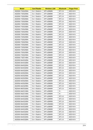 Page 224Appendix A214
AS2930-733G25Mn 5 in 1-Build in SP1x2MMW BT 2.0 AES1610
AS2930-733G25Mn 5 in 1-Build in SP1x2MMW BT 2.0 AES1610
AS2930-733G25Mn 5 in 1-Build in SP1x2MMW BT 2.0 AES1610
AS2930-733G25Mn 5 in 1-Build in SP1x2MMW BT 2.0 AES1610
AS2930-733G25Mn 5 in 1-Build in SP1x2MMW BT 2.0 AES1610
AS2930-733G25Mn 5 in 1-Build in SP1x2MMW BT 2.0 AES1610
AS2930-733G25Mn 5 in 1-Build in SP1x2MMW BT 2.0 AES1610
AS2930-733G25Mn 5 in 1-Build in SP1x2MMW BT 2.0 AES1610
AS2930-733G25Mn 5 in 1-Build in SP1x2MMW BT 2.0...