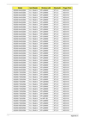 Page 225215Appendix A
AS2930-844G32Mn 5 in 1-Build in SP1x2MMW BT 2.0 AES1610
AS2930-844G32Mn 5 in 1-Build in SP1x2MMW BT 2.0 AES1610
AS2930-844G32Mn 5 in 1-Build in SP1x2MMW BT 2.0 AES1610
AS2930-844G32Mn 5 in 1-Build in SP1x2MMW BT 2.0 AES1610
AS2930-844G32Mn 5 in 1-Build in SP1x2MMW BT 2.0 AES1610
AS2930-844G32Mn 5 in 1-Build in SP1x2MMW BT 2.0 AES1610
AS2930-844G32Mn 5 in 1-Build in SP1x2MMW BT 2.0 AES1610
AS2930-844G32Mn 5 in 1-Build in SP1x2MMW BT 2.0 AES1610
AS2930-844G32Mn 5 in 1-Build in SP1x2MMW BT 2.0...