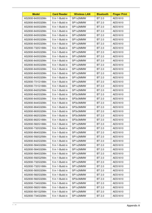 Page 227217Appendix A
AS2930-843G32Mn 5 in 1-Build in SP1x2MMW BT 2.0 AES1610
AS2930-843G32Mn 5 in 1-Build in SP1x2MMW BT 2.0 AES1610
AS2930-843G32Mn 5 in 1-Build in SP1x2MMW BT 2.0 AES1610
AS2930-843G32Mn 5 in 1-Build in SP1x2MMW BT 2.0 AES1610
AS2930-843G32Mn 5 in 1-Build in SP1x2MMW BT 2.0 AES1610
AS2930-843G32Mn 5 in 1-Build in SP1x2MMW BT 2.0 AES1610
AS2930-843G32Mn 5 in 1-Build in SP1x2MMW BT 2.0 AES1610
AS2930-732G16Mn 5 in 1-Build in SP1x2MMW BT 2.0 AES1610
AS2930-843G32Mn 5 in 1-Build in SP1x2MMW BT 2.0...