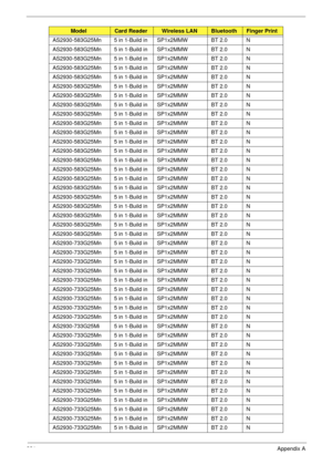 Page 231221Appendix A
AS2930-583G25Mn 5 in 1-Build in SP1x2MMW BT 2.0 N
AS2930-583G25Mn 5 in 1-Build in SP1x2MMW BT 2.0 N
AS2930-583G25Mn 5 in 1-Build in SP1x2MMW BT 2.0 N
AS2930-583G25Mn 5 in 1-Build in SP1x2MMW BT 2.0 N
AS2930-583G25Mn 5 in 1-Build in SP1x2MMW BT 2.0 N
AS2930-583G25Mn 5 in 1-Build in SP1x2MMW BT 2.0 N
AS2930-583G25Mn 5 in 1-Build in SP1x2MMW BT 2.0 N
AS2930-583G25Mn 5 in 1-Build in SP1x2MMW BT 2.0 N
AS2930-583G25Mn 5 in 1-Build in SP1x2MMW BT 2.0 N
AS2930-583G25Mn 5 in 1-Build in SP1x2MMW BT...