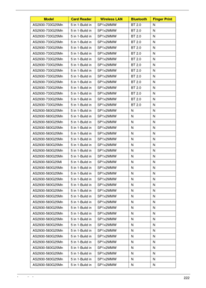 Page 232Appendix A222
AS2930-733G25Mn 5 in 1-Build in SP1x2MMW BT 2.0 N
AS2930-733G25Mn 5 in 1-Build in SP1x2MMW BT 2.0 N
AS2930-733G25Mn 5 in 1-Build in SP1x2MMW BT 2.0 N
AS2930-733G25Mn 5 in 1-Build in SP1x2MMW BT 2.0 N
AS2930-733G25Mn 5 in 1-Build in SP1x2MMW BT 2.0 N
AS2930-733G25Mn 5 in 1-Build in SP1x2MMW BT 2.0 N
AS2930-733G25Mn 5 in 1-Build in SP1x2MMW BT 2.0 N
AS2930-733G25Mn 5 in 1-Build in SP1x2MMW BT 2.0 N
AS2930-733G25Mn 5 in 1-Build in SP1x2MMW BT 2.0 N
AS2930-733G25Mn 5 in 1-Build in SP1x2MMW BT...