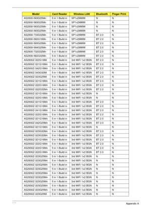 Page 233223Appendix A
AS2930-583G25Mn 5 in 1-Build in SP1x2MMW N N
AS2930-583G25Mn 5 in 1-Build in SP1x2MMW N N
AS2930-583G25Mn 5 in 1-Build in SP1x2MMW N N
AS2930-583G25Mn 5 in 1-Build in SP1x2MMW N N
AS2930-733G32Mn 5 in 1-Build in SP1x2MMW BT 2.0 N
AS2930-582G16Mn 5 in 1-Build in SP1x2MMW BT 2.0 N
AS2930-593G25Mn 5 in 1-Build in SP1x2MMW BT 2.0 N
AS2930-584G25Mn 5 in 1-Build in SP1x2MMW BT 2.0 N
AS2930-732G32Mn 5 in 1-Build in SP1x2MMW BT 2.0 N
AS2930-582G32Mn 5 in 1-Build in SP1x2MMW BT 2.0 N...