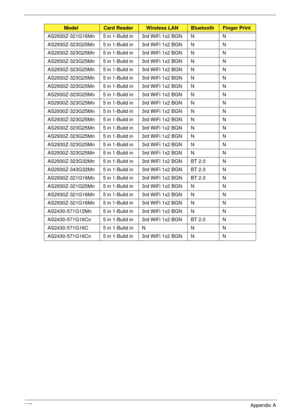 Page 237227Appendix A
AS2930Z-321G16Mn 5 in 1-Build in 3rd WiFi 1x2 BGN N N
AS2930Z-323G25Mn 5 in 1-Build in 3rd WiFi 1x2 BGN N N
AS2930Z-323G25Mn 5 in 1-Build in 3rd WiFi 1x2 BGN N N
AS2930Z-323G25Mn 5 in 1-Build in 3rd WiFi 1x2 BGN N N
AS2930Z-323G25Mn 5 in 1-Build in 3rd WiFi 1x2 BGN N N
AS2930Z-323G25Mn 5 in 1-Build in 3rd WiFi 1x2 BGN N N
AS2930Z-323G25Mn 5 in 1-Build in 3rd WiFi 1x2 BGN N N
AS2930Z-323G25Mn 5 in 1-Build in 3rd WiFi 1x2 BGN N N
AS2930Z-323G25Mn 5 in 1-Build in 3rd WiFi 1x2 BGN N N...